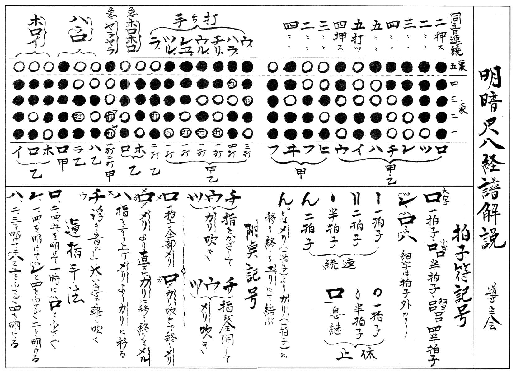 Shakuhachi — archival photograph